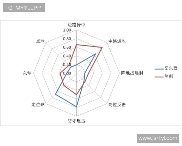 数据分析揭示北京足球队在比赛中的意识表现与战术执行能力的关系